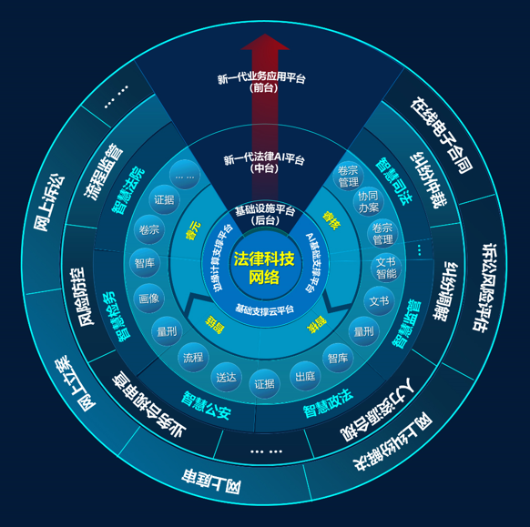 华宇软件19载,业务遍及法律服务、教育、信创等领域